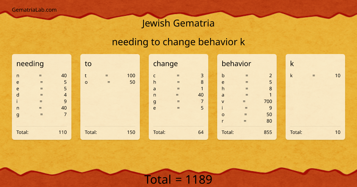 needing to change behavior k in jewish Gematria